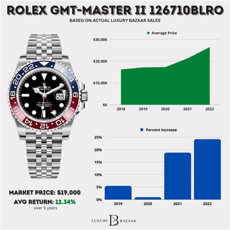 rolex 126134|rolex datejust price chart.